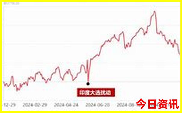 江西南昌一日游必去景点